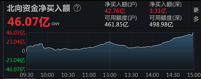 中国中免,$隆基绿能(sh601012)$,通威股份,药明康德,招商银行,三一