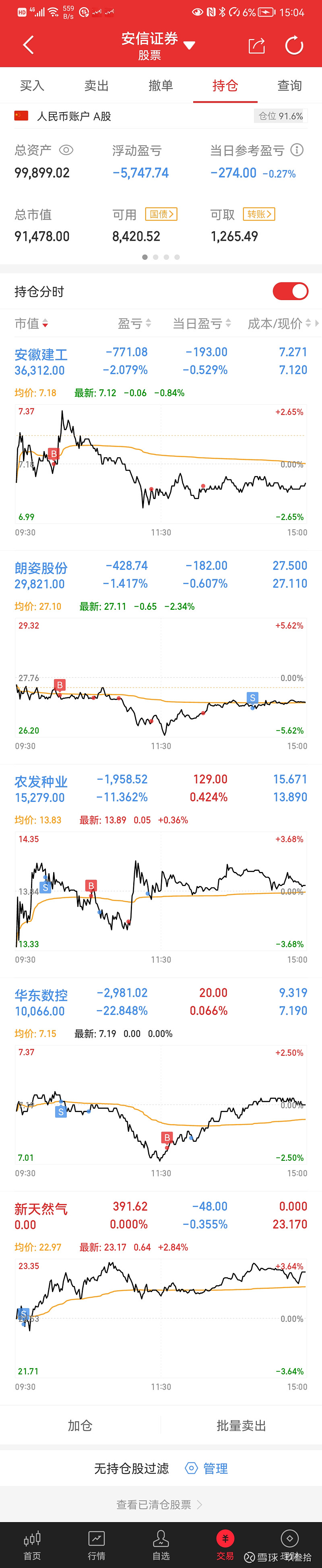 68丨股票027etf141