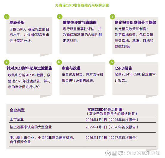 致同解读欧盟强制性可持续发展报告指令与企业执行路线图 欧盟委员会于2021年4月发布的企业可持续发展报告指令以下简称CSRD要求