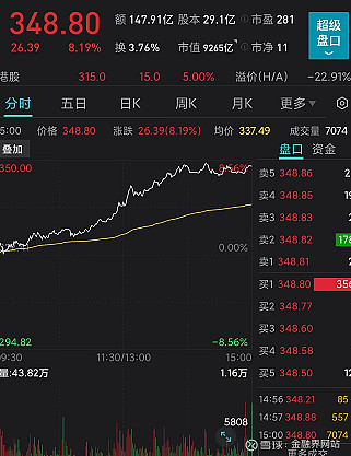 刚刚山东证监局原党委书记冯鹤年接受调查今天的a股不