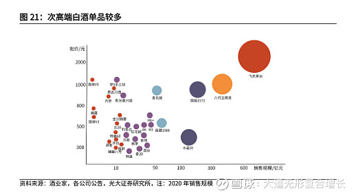 公司分析之贵州茅台