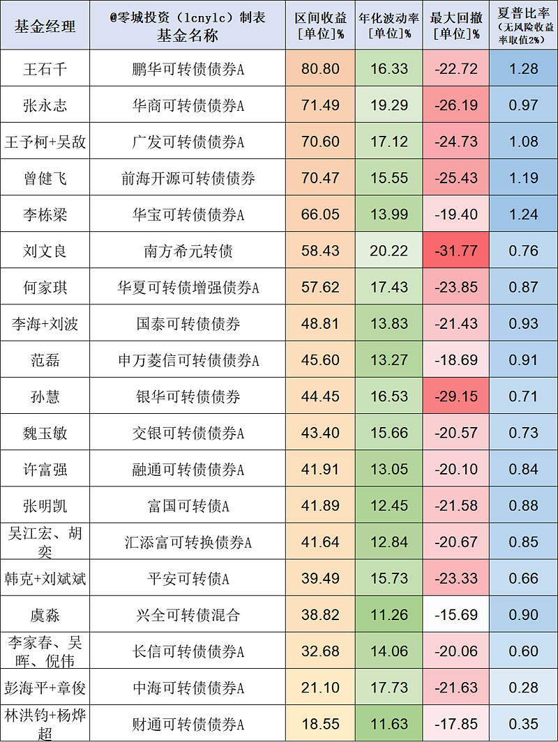 从前海开源·曾健飞2019-8-9任职以来