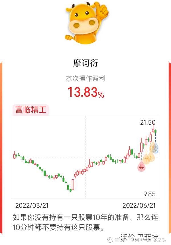 阶段止盈来日再战