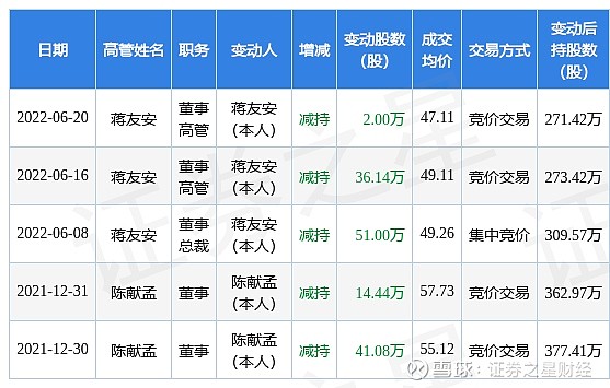 意华股份6月20日公司高管蒋友安减持公司股份合计2万股