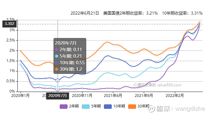 标普500指数是否跌破3000点是关键