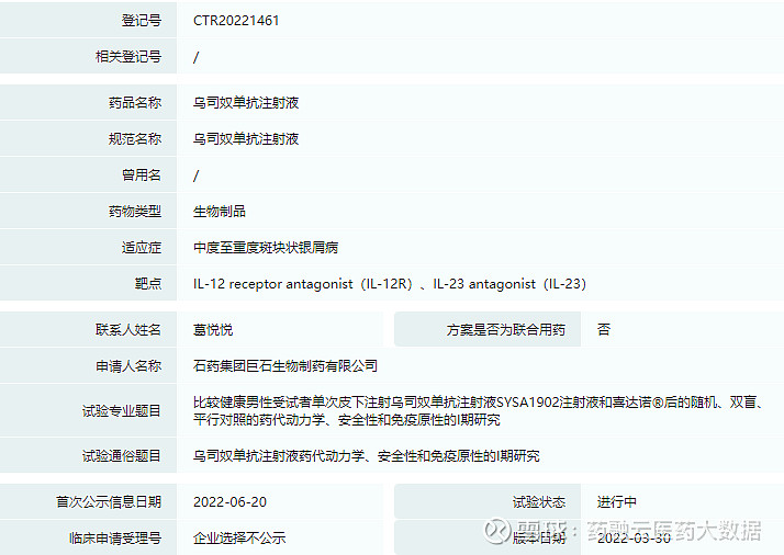 石药集团乌司奴单抗临床试验公示强生94亿银屑病重磅品种