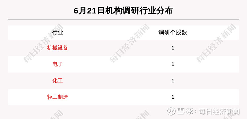 6月21日机构调研这4家公司泰林生物获得5家机构关注