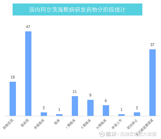 5月份,关于阿尔茨海默病的重要资讯有(1)美国fda宣布允许用于早期