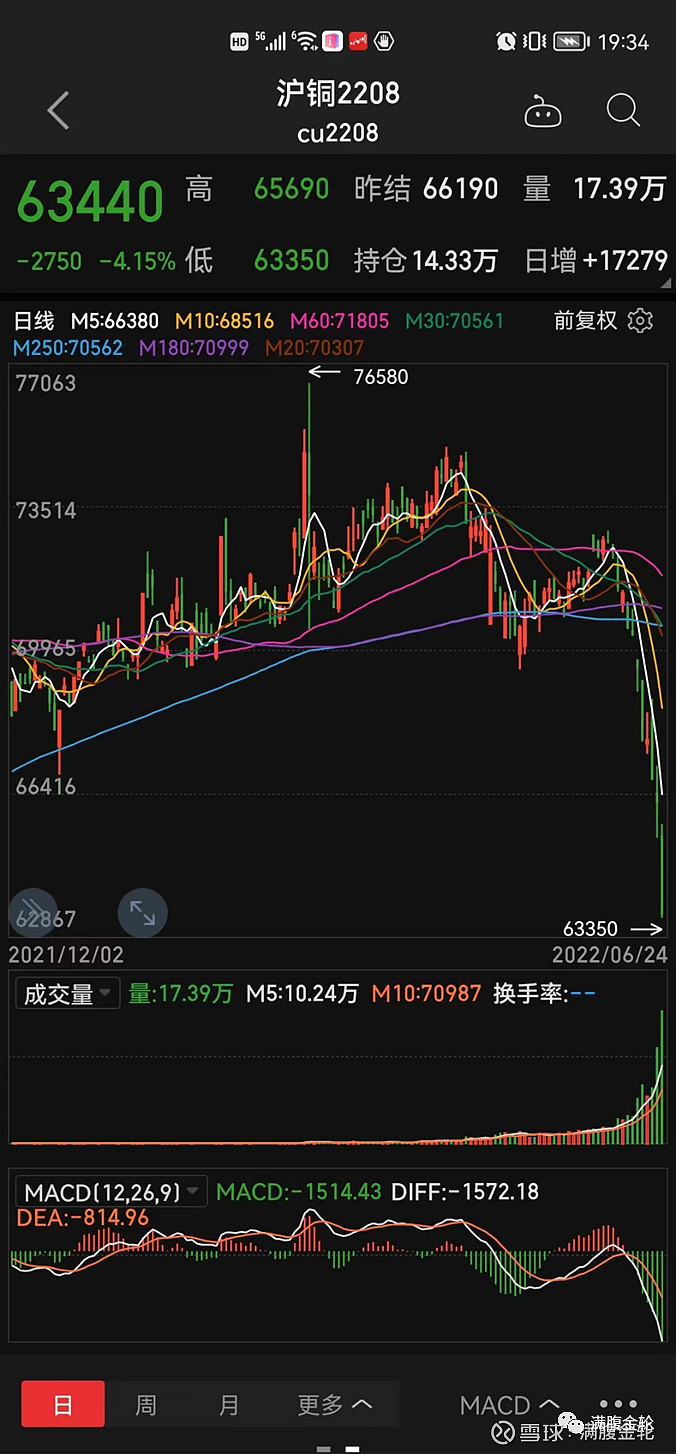 耐心等回调姿势略有不同周复盘220624