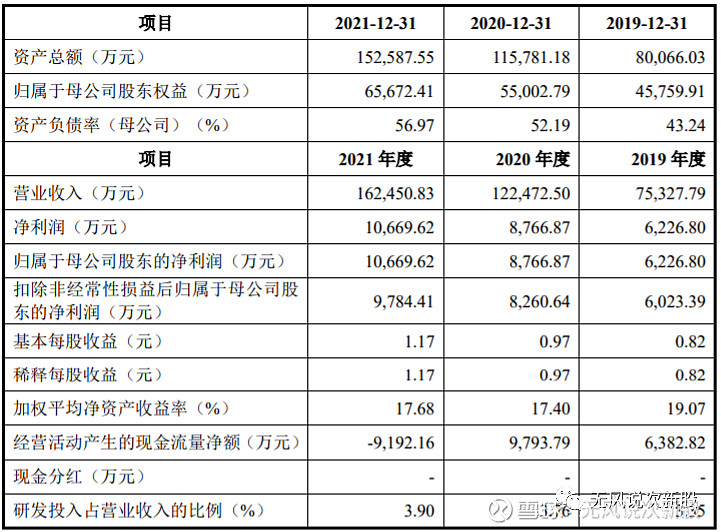 元道通信301139上市估值分析和申购建议