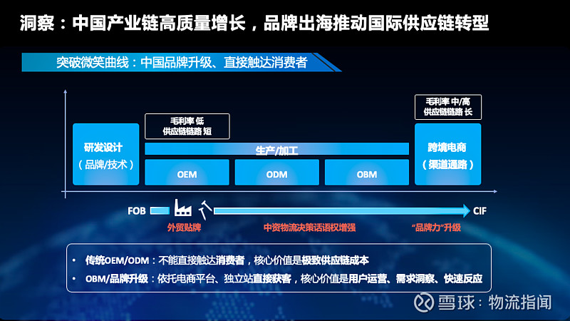 菜鸟国际赵剑中国产业链高质量增长国货出海推动国际供应链转型升级