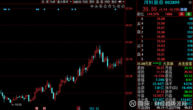 卷土重来盐湖提锂板块逆势走强12家机构扎堆的绩优股请收好