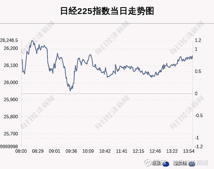 7月4日日经225指数收盘上涨086