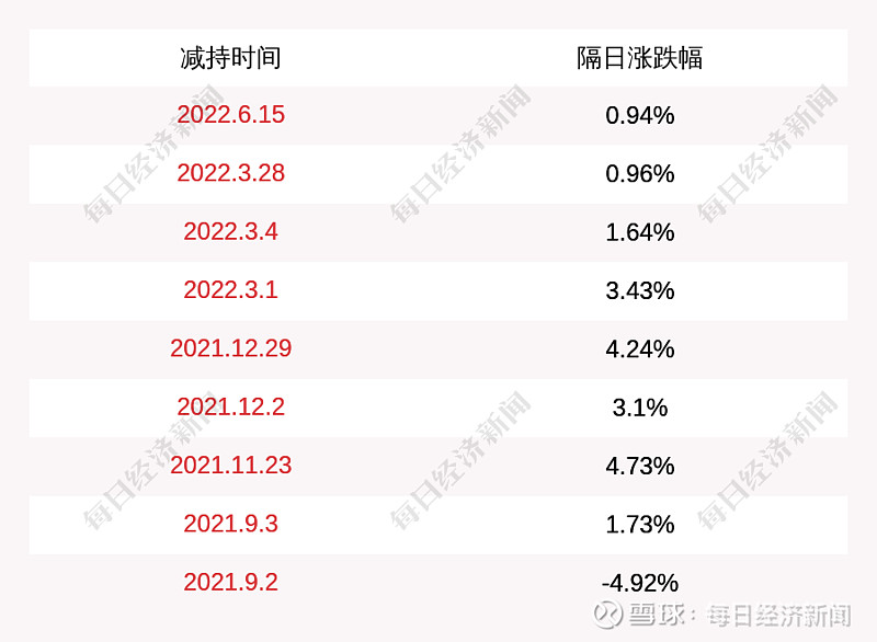 盛讯达股东陈涌锐被动减持公司股份约99万股