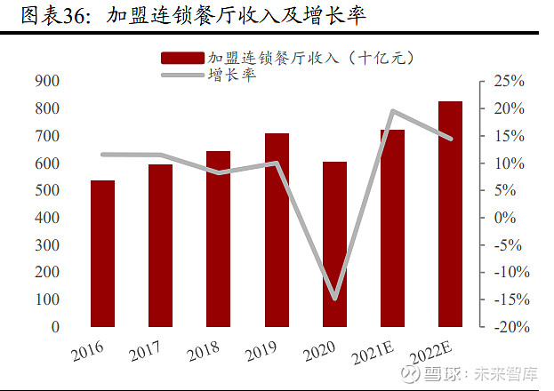 餐饮行业研究报告烟火重燃食未尽万家争艳业长青