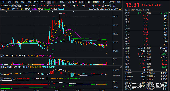 福瑞股份能否成为下一个九安