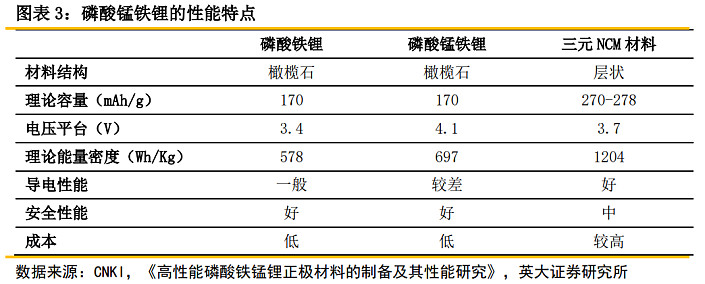 磷酸锰铁锂电池