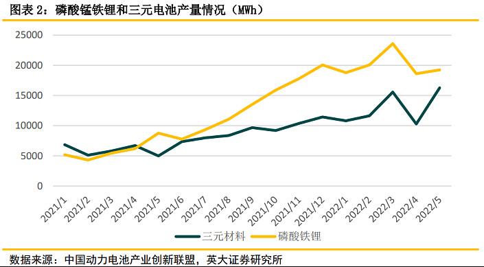 磷酸锰铁锂电池