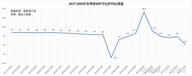 上半年gdp增长2.5,全年5.5的经济增长目标能完成吗?