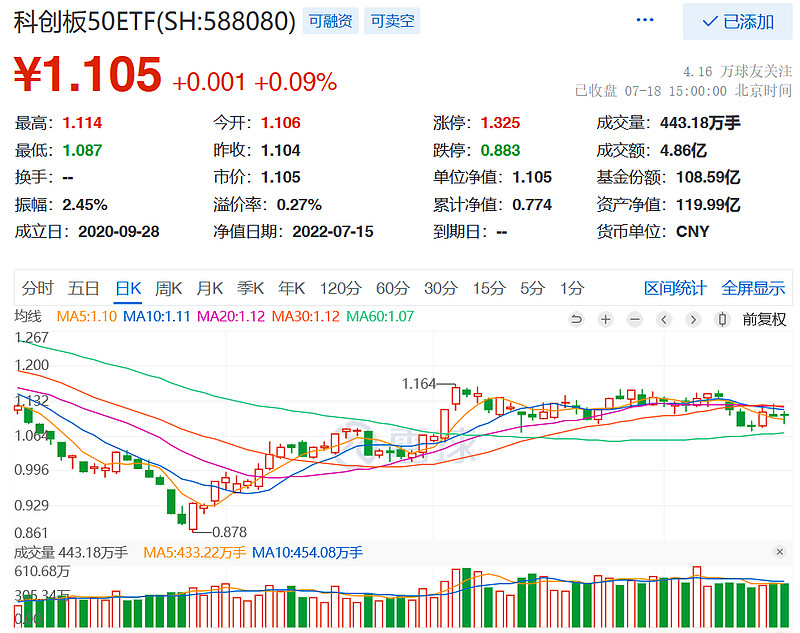 两市下探回升环保板块领跌医药etf512010尾盘翻红