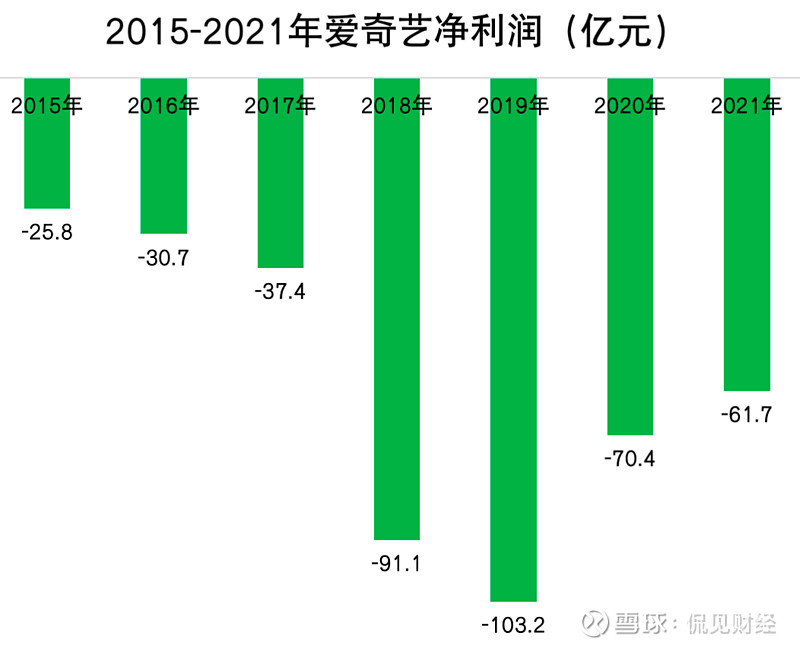 爱奇艺把半条命交给抖音