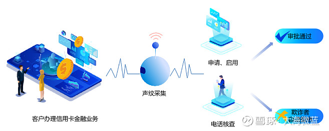 2021年,在110千伏城厢变电站主变压器旁部署安装智能声纹采集装置