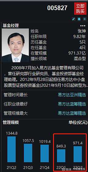 调仓风向标易方达基金张坤加仓医药减持科技金融港股仓位进一步提升