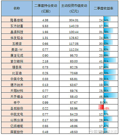 基金主动超买top20赚钱效应明显 济安金信基金评价中