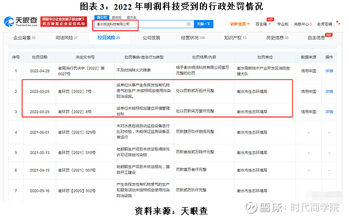 招股书显示,昊帆生物成立于2003年,控股股东,实际控制人朱勇直接和