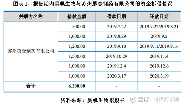 招股书显示,昊帆生物成立于2003年,控股股东,实际控制人朱勇直接和