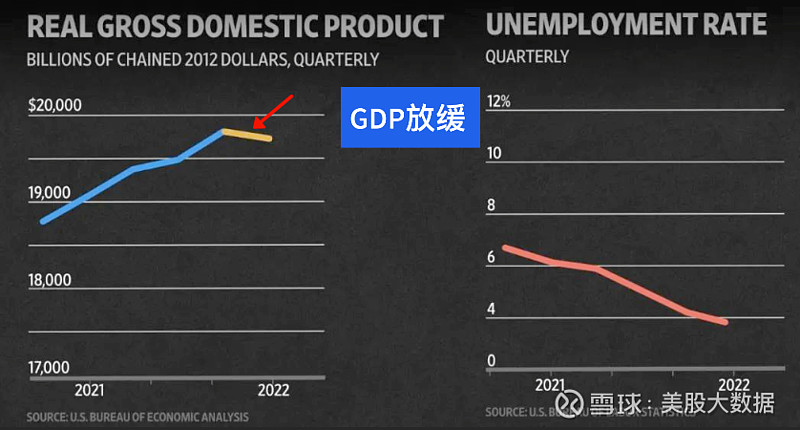 为何2022年的美国经济衰退与以往不同美股是否会崩盘现在抄底晚吗