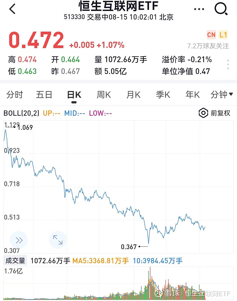 港股短线冲高恒生互联网etf513330拉升达1美团再度走强