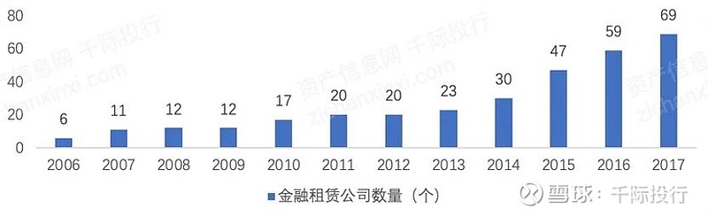 2022年金融租赁行业研究报告