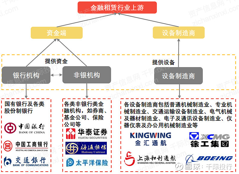 2022年金融租赁行业研究报告