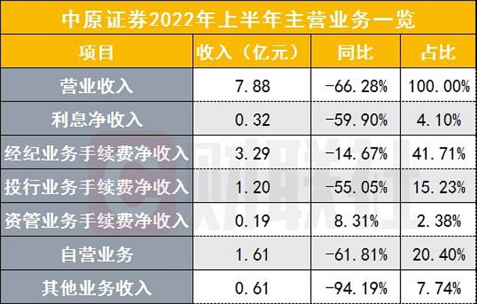 券商中国 券商份额_券商_券商a券商b