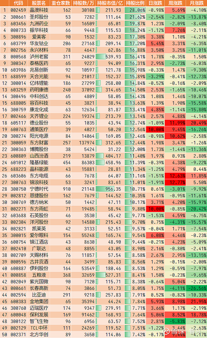 中财网数据引擎(数据报告日期2022-06-30,经聚宽平台合并股票价格