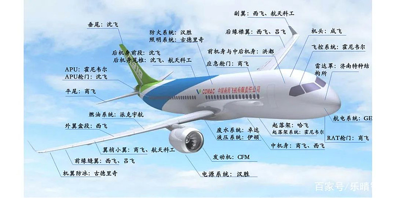 国产大飞机产业链全景解析