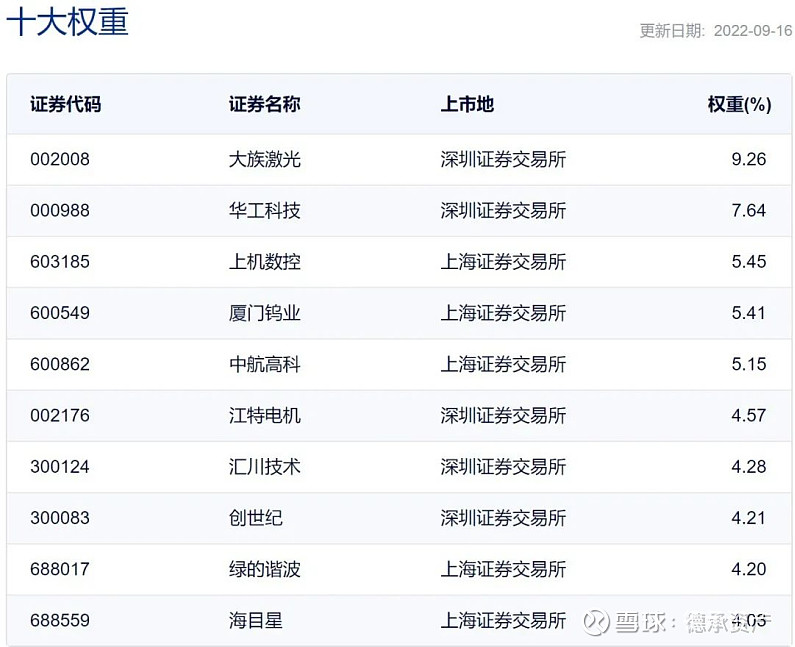 6只硬科技etf火速获批相关板块增量可期