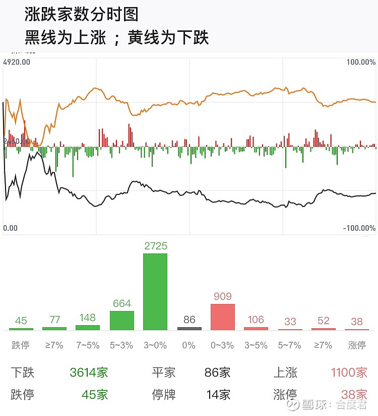 文中截图源自以下手机app〈同花顺,通达