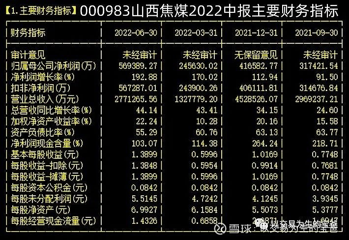 重的基本面因素锁定每股收益率年增速在30%以上,roe在17%以上的股票