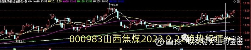 重的基本面因素锁定每股收益率年增速在30%以上,roe在17%以上的股票