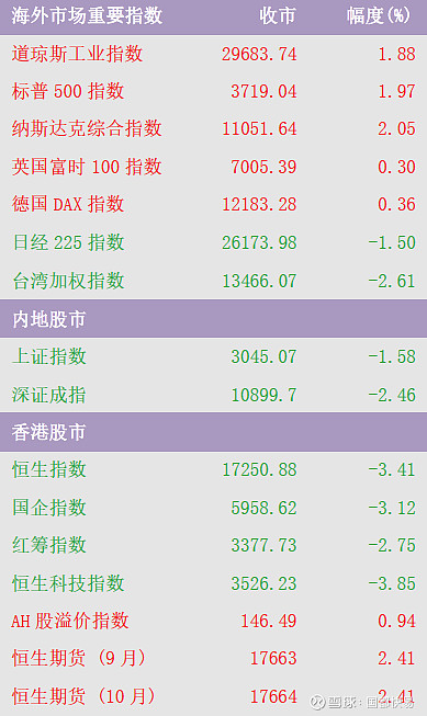 港股导航恒指大跌六百点再创十一年新低