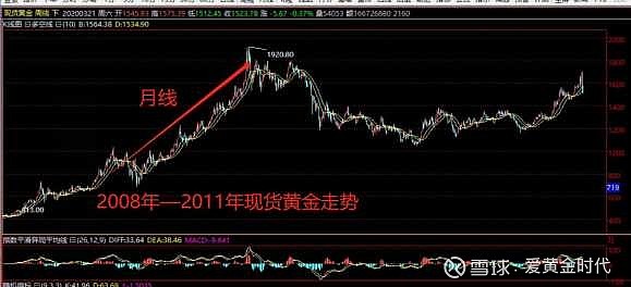 中国黄金股在2008年像山东黄金涨了近40倍,中金黄金涨了近20倍.