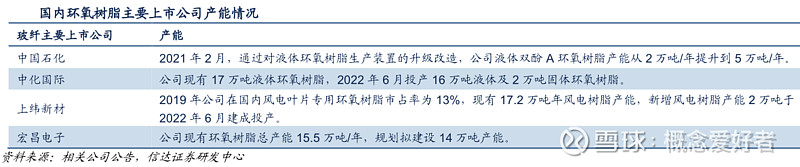 前瞻系列我国风电产业的核心竞争力风电叶片占据全球