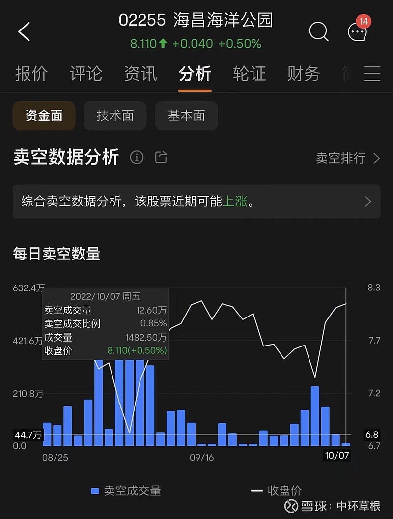 海昌海洋公园10月3日至10月7日复盘量价齐升强者愈强