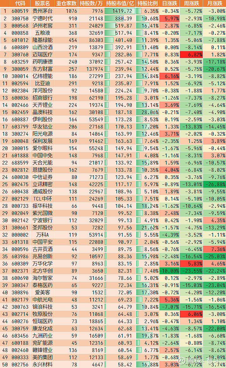 中财网数据引擎(数据报告日期2022-06-30,经聚宽平台合并股票价格