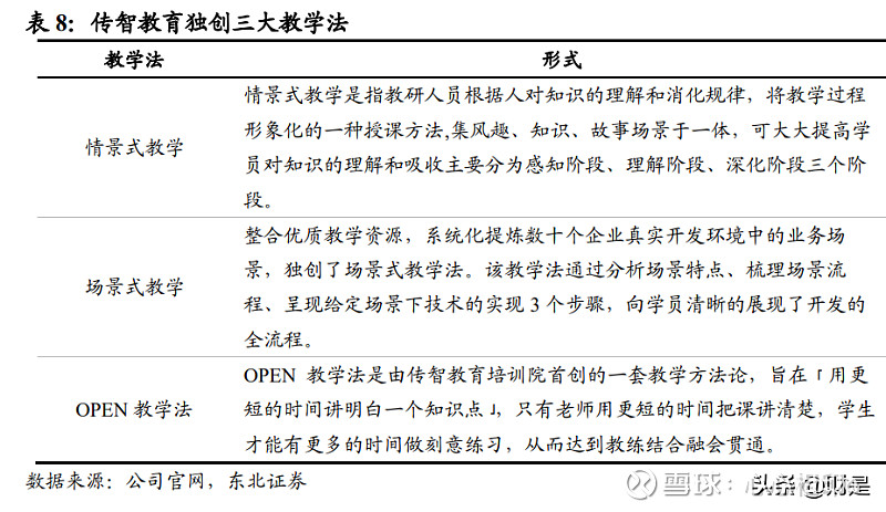 竞争优势:口碑造就核心优势,优质就业验证品质教学