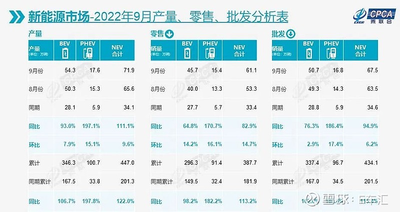 新能源汽车渗透率首超30新车交付难助攻保值率大涨