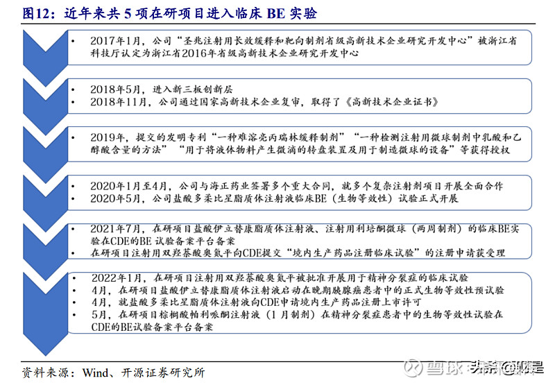 圣兆药物研究报告深耕靶向缓释注射剂产品上市在望