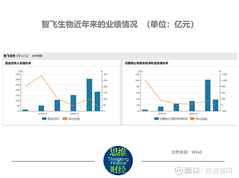 时隔5年智飞生物再陷"行贿门 市值蒸发超2000亿